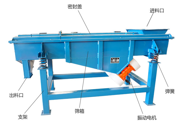 方形振動篩彈簧，振動電機，支撐架結構展示圖